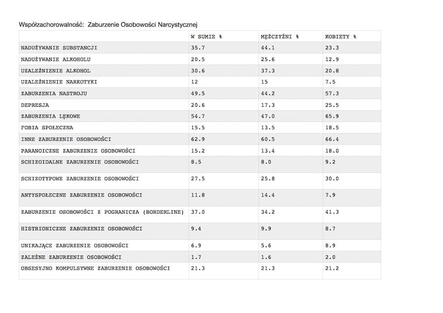 Narcystyczne Zaburzenie Osobowo ci Emocjepro narcystyczne-zaburzenie-osobowo-ci-emocjepro